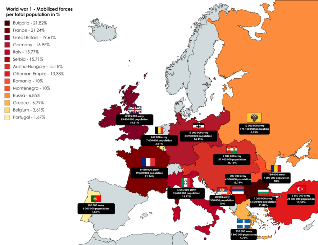 kaart europa 1e wereldoorlog mobilisatie
