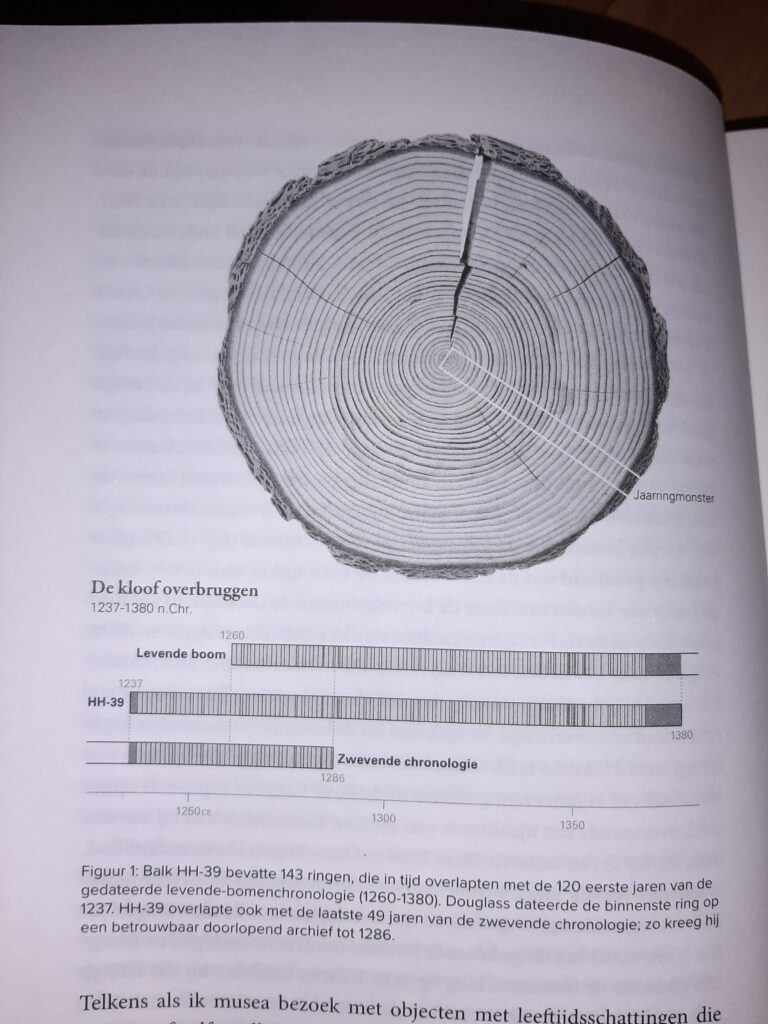 koppeling tussen de levende-bomenchronologie en de zwevende chronologie