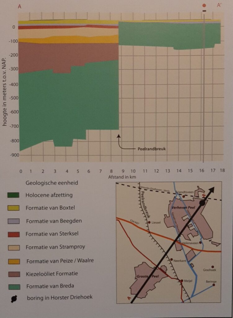 illustratie Geologische ondergrond van de huidige Peel
