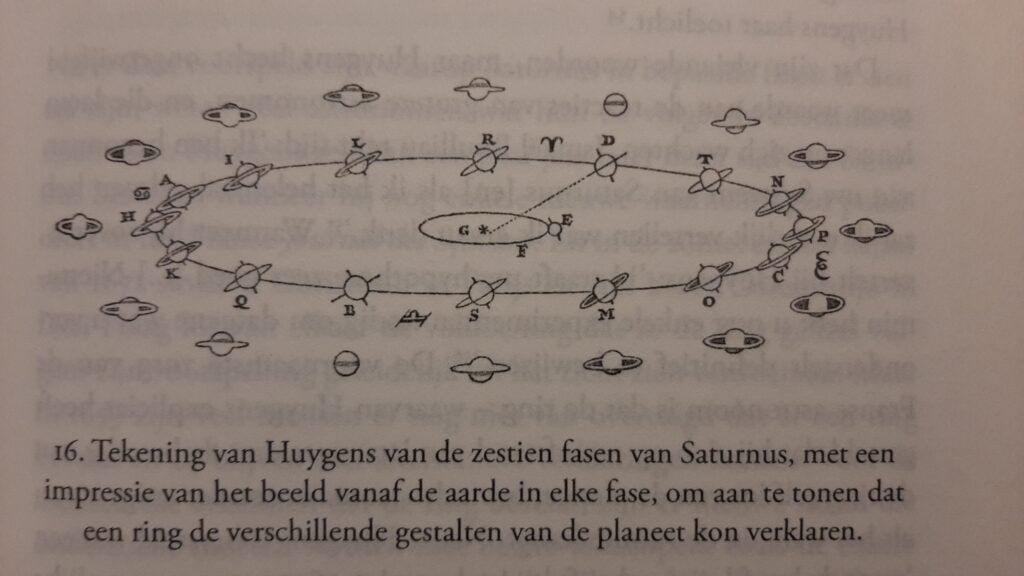 Tekening van Huygens over de baan Saturnus