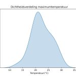 figuur 2 heersende temperaturen