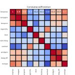 figuur 9 heatmap correlatie