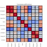 figuur 9 heatmap correlatie