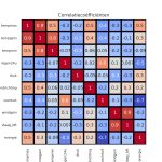 figuur 9 heatmap correlatie