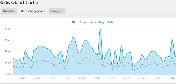 redis object cache metrics a