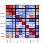 figuur 9 heatmap correlatie