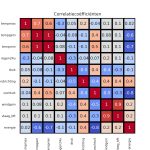 figuur 9 heatmap correlatie