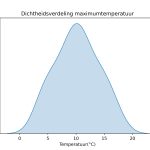 figuur 2 heersende temperaturen