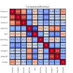 figuur 9 heatmap correlatie