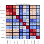 figuur 9 heatmap correlatie