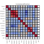 figuur 9 heatmap correlatie