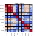 figuur 9 heatmap correlatie