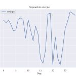 figuur 8 energie
