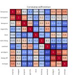 figuur 9 heatmap correlatie