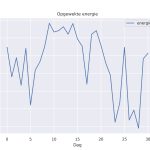 figuur 8 energie