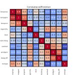 figuur 9 heatmap correlatie