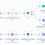 tokens enlightend vernieuwen