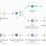 tokens enlightend vernieuwen kort