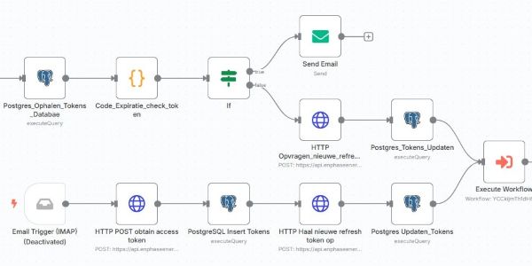 tokens enlightend vernieuwen kort