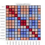 figuur 9 heatmap correlatie