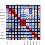 figuur 9 heatmap correlatie