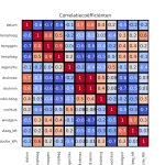 figuur 9 heatmap correlatie