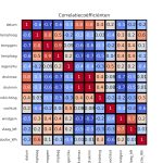 figuur 9 heatmap correlatie