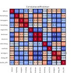 figuur 9 heatmap correlatie
