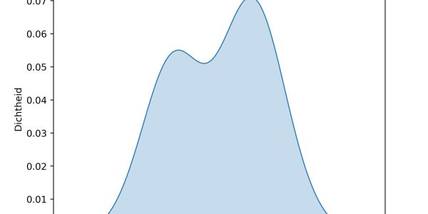 figuur 2 heersende maximum temperaturen