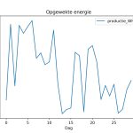 figuur 8 energie
