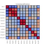 figuur 9 heatmap correlatie