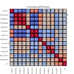 figuur 11 heatmap correlatie