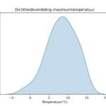 figuur 2 heersende maximum temperaturen