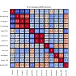 figuur 9 heatmap correlatie