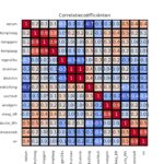 figuur 11 heatmap correlatie