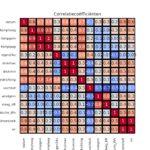 figuur 11 heatmap correlatie