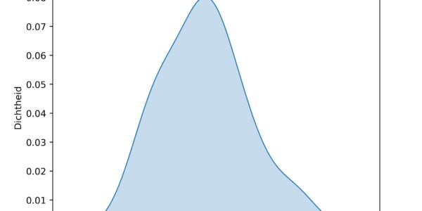 figuur 2 heersende maximum temperaturen