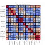 figuur 11 heatmap correlatie