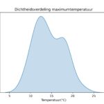 figuur 2 heersende maximum temperaturen