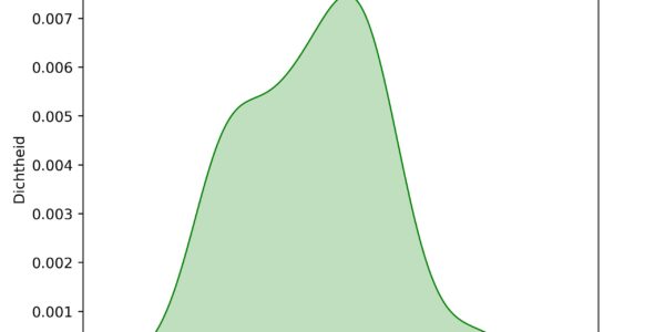 figuur 5 windrichting