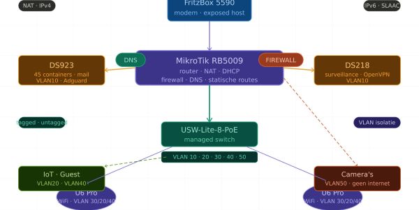 netwerk illustratie art aangepasta