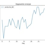 figuur 10 energie