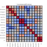 figuur 11 heatmap correlatie