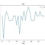 figuur 9 uv index