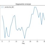 figuur 10 energie