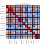 figuur 11 heatmap correlatie
