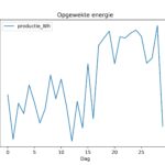 figuur 10 energie