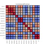 figuur 11 heatmap correlatie