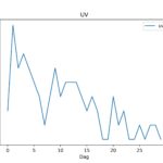 figuur 9 uv index