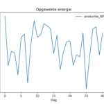 figuur 10 energie